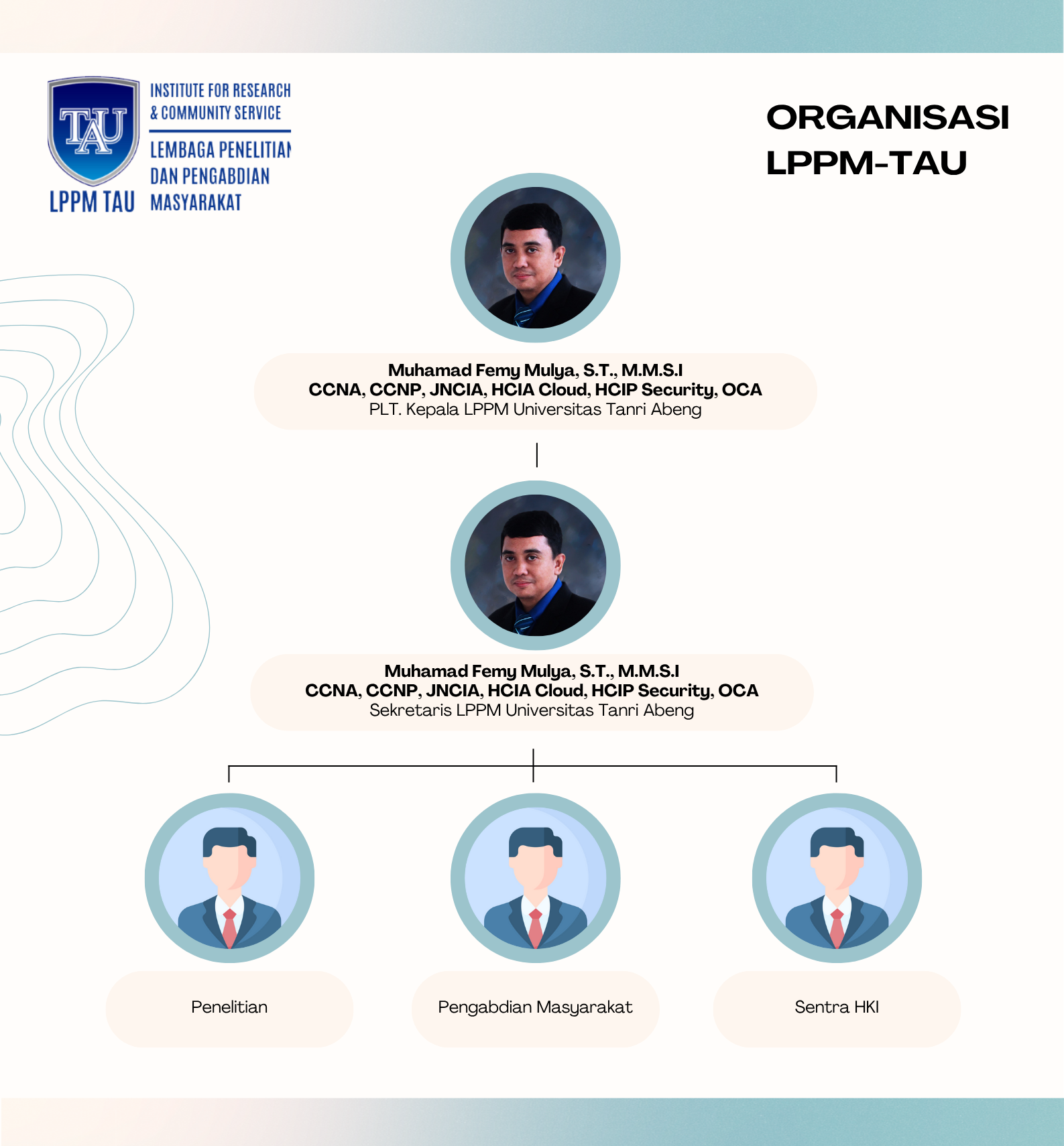 LPPM TAU Organisasi