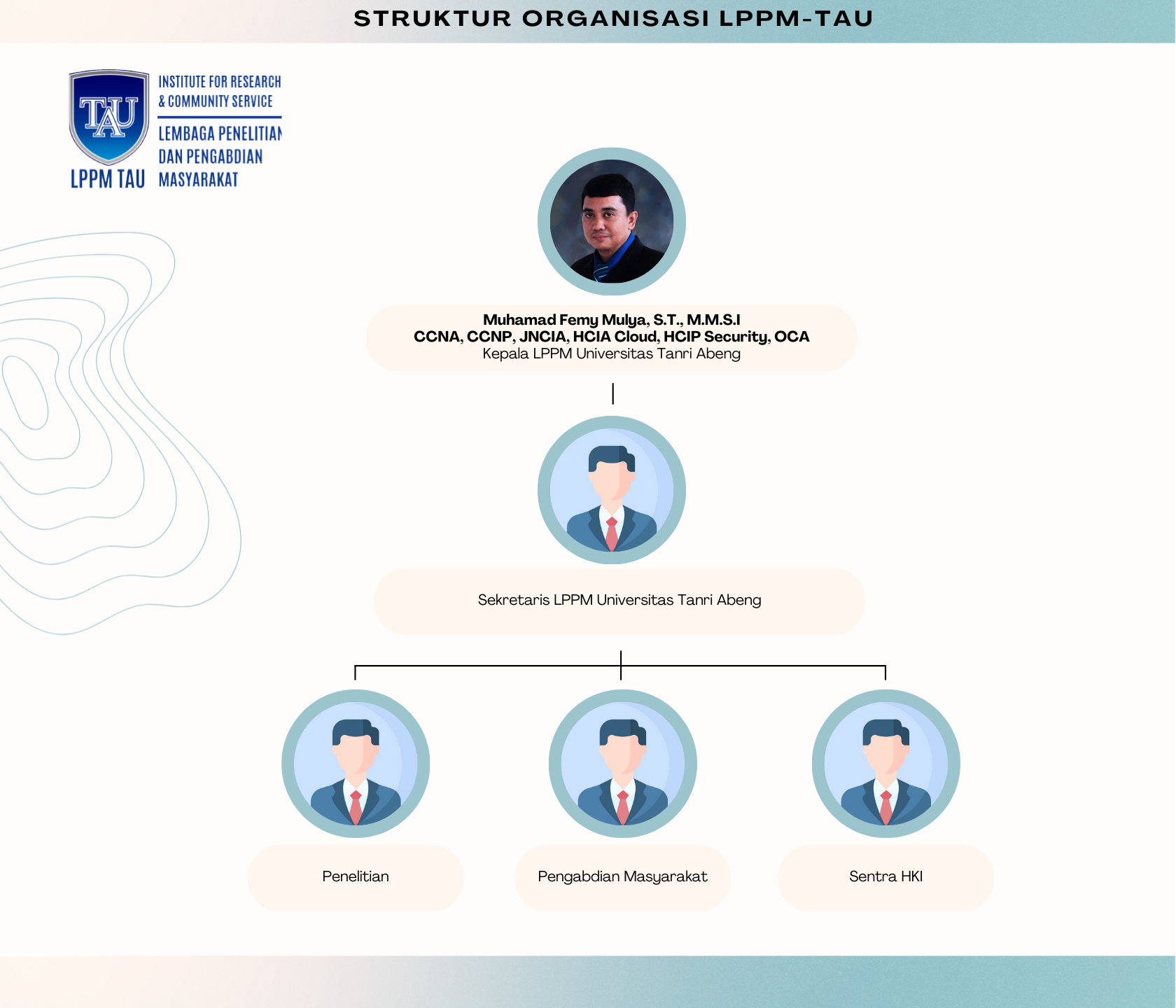 LPPM TAU Organisasi